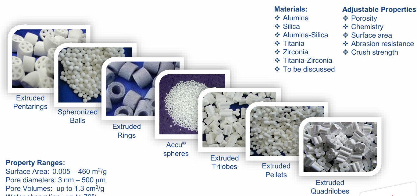 Catalytic Carrier